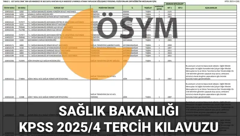 Sağlık Bakanlığı 2025 Yılı Personel Alımı Tercih Kılavuzu Yayınlandı!